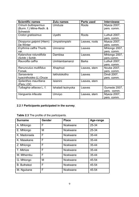 View/Open - University of Zululand Institutional Repository