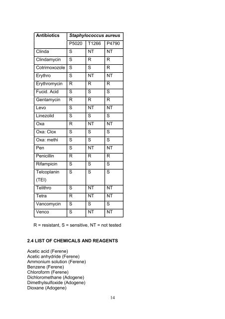 View/Open - University of Zululand Institutional Repository