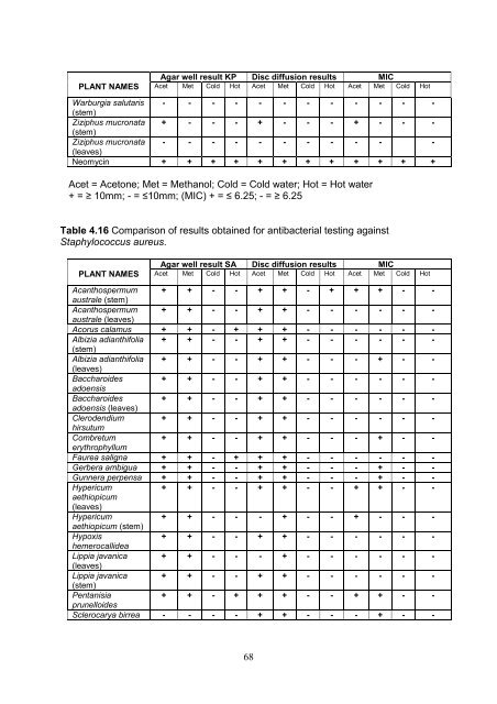 View/Open - University of Zululand Institutional Repository