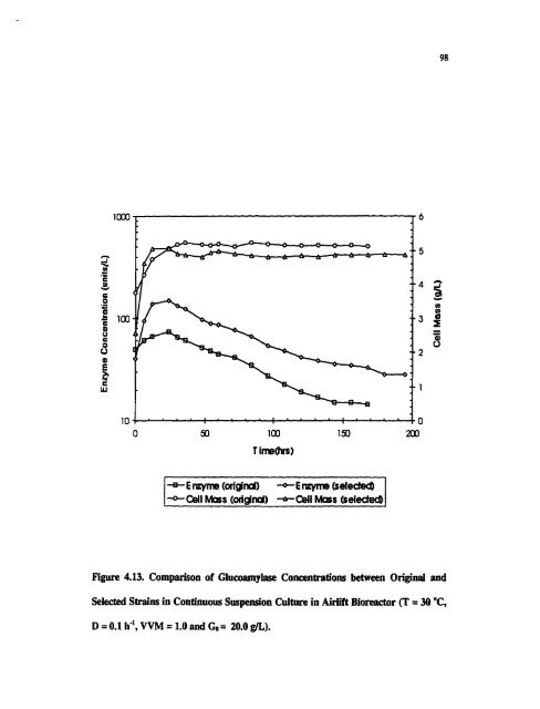 bioreactor studies of heterologous protein production by ...