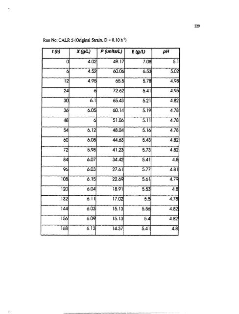 bioreactor studies of heterologous protein production by ...