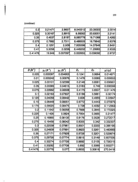 bioreactor studies of heterologous protein production by ...