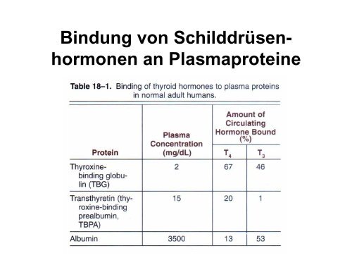 Formen interzellulärer Signalübertragung