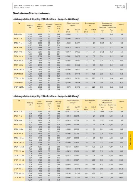 Elektromotoren - Walther Flender