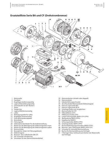 Elektromotoren - Walther Flender