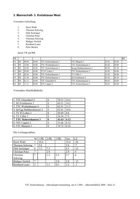 2001 - TTC Sichertshausen