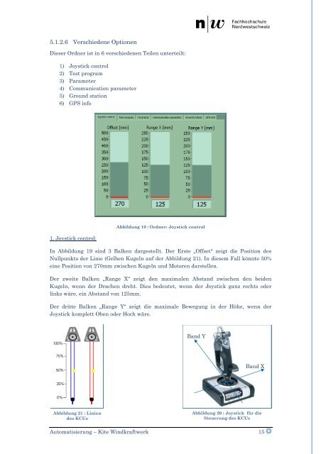 MASTER THESIS - Fachhochschule Nordwestschweiz