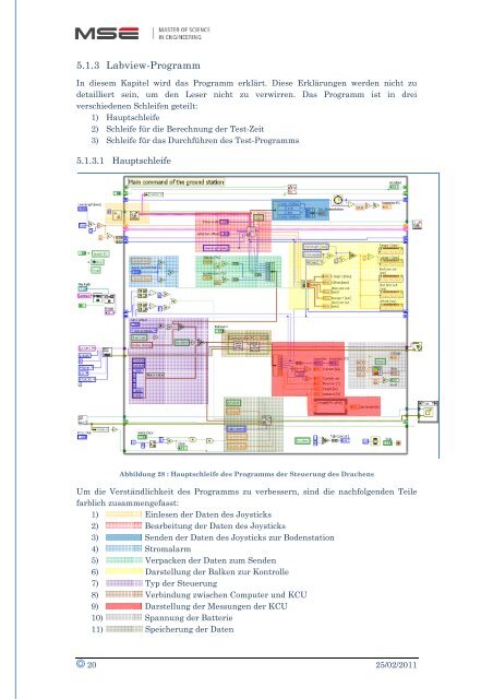 MASTER THESIS - Fachhochschule Nordwestschweiz