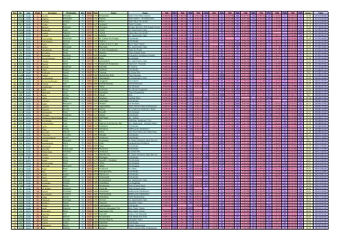 Pos Nr Cat Posc Surname Firstname Sex Year Lupo Goes Biking
