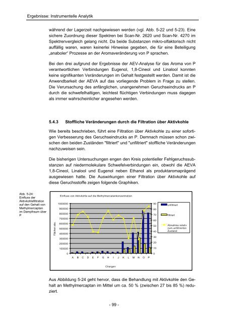 Untersuchung der Ursachen von Aromaveränderungen an einem ...