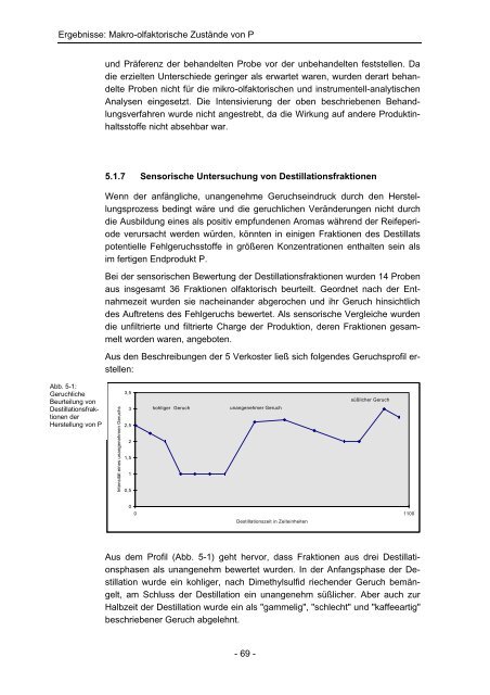 Untersuchung der Ursachen von Aromaveränderungen an einem ...