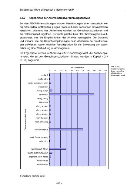 Untersuchung der Ursachen von Aromaveränderungen an einem ...