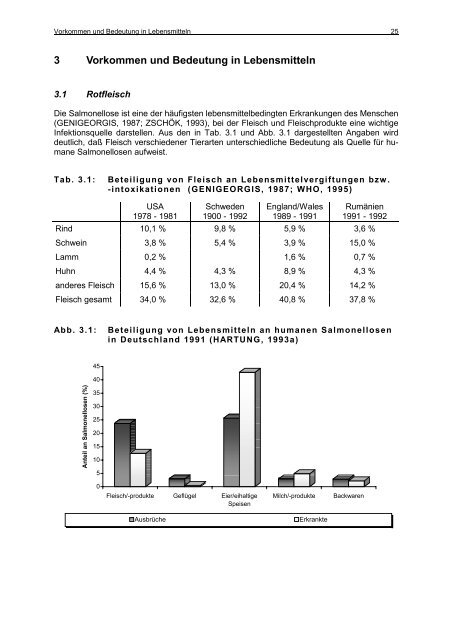 Vorkommen und Bedeutung in Lebensmitteln