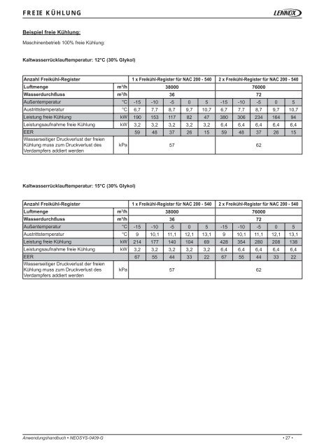 NEOSYS Technisches Produkthandbuch - Lennox