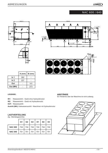 NEOSYS Technisches Produkthandbuch - Lennox