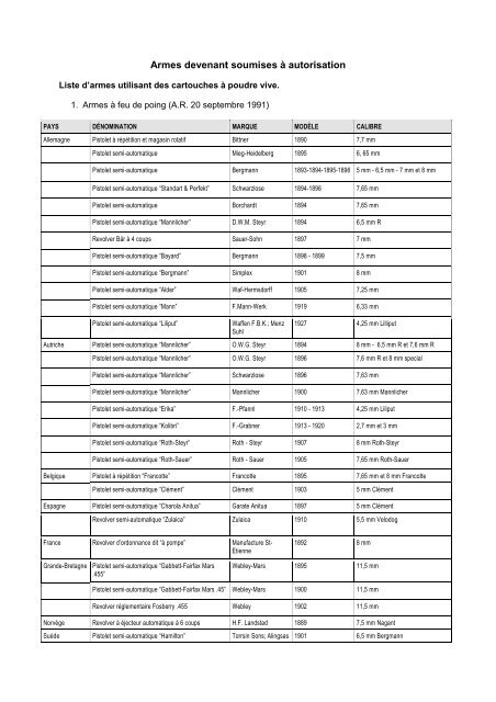 Armes devenant soumises à autorisation