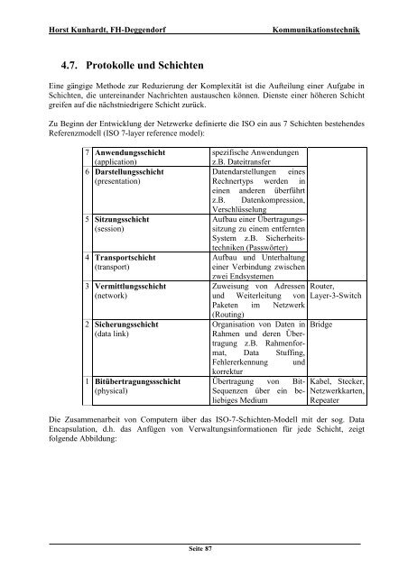 Grundlagen der Kommunikationstechnik - Wirtschaftsinformatik HTW ...