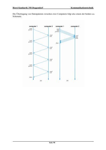 Grundlagen der Kommunikationstechnik - Wirtschaftsinformatik HTW ...