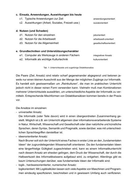 Vorlesungen zur Didaktik der Informatik