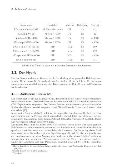 Titel des Textes - Institut für Experimentelle Kernphysik