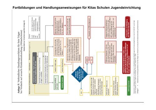 Kindesmisshandlung - Universitäts- Kinder- und Jugendklinik Rostock