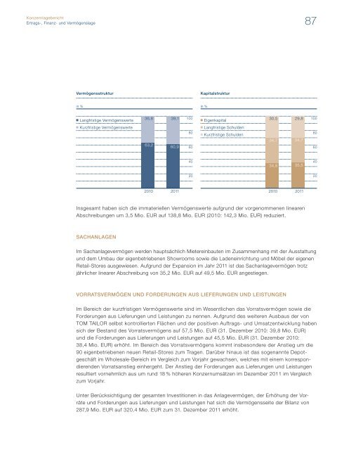 Geschäftsbericht 2011 - Tom Tailor
