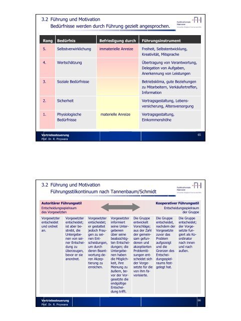 Vertriebssteuerung - ABC Marketingpraxis