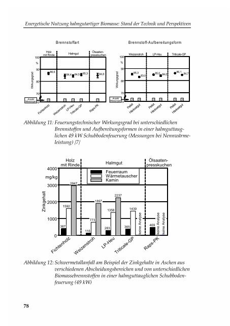 Energetische Nutzung halmgutartiger Biomasse - Abfallratgeber ...