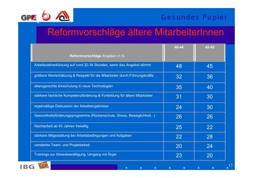 Ing. Wolfgang Kamedler - bei abif