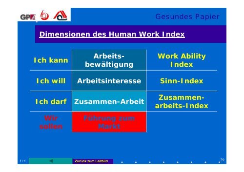 Ing. Wolfgang Kamedler - bei abif