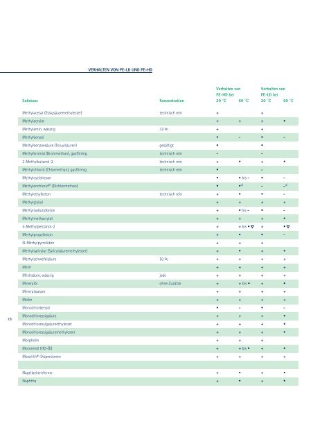 Beständigkeit PE« als PDF herunterladen.