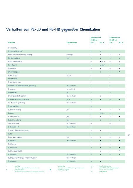 Beständigkeit PE« als PDF herunterladen.