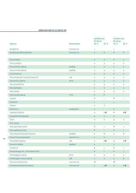 Beständigkeit PE« als PDF herunterladen.