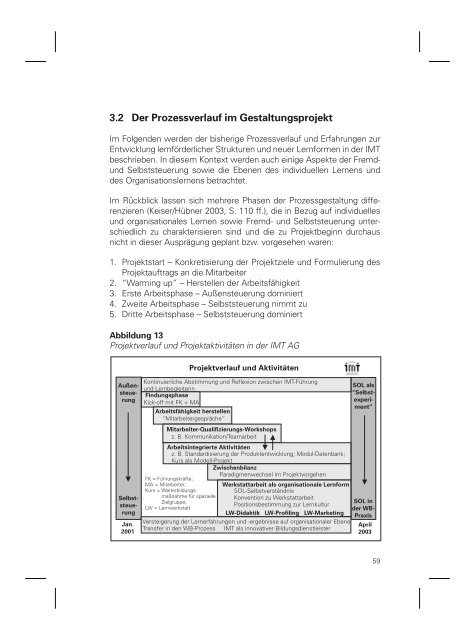 Kompetenzorientierte Lerngestaltung - Ein Konzept zur ... - ABWF