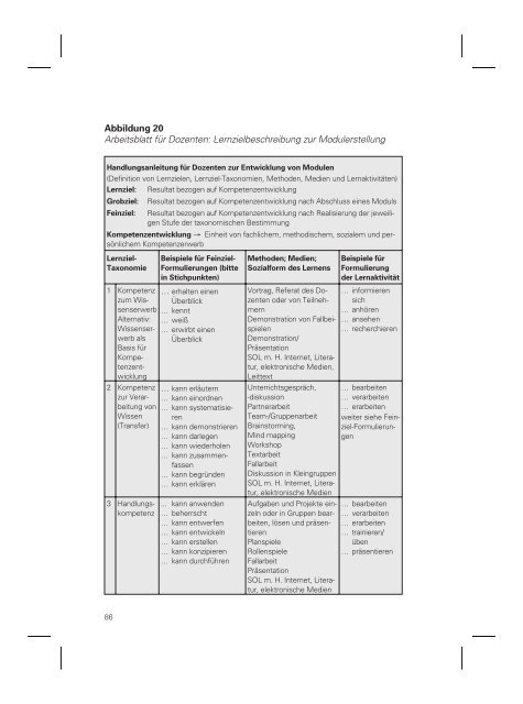 Kompetenzorientierte Lerngestaltung - Ein Konzept zur ... - ABWF