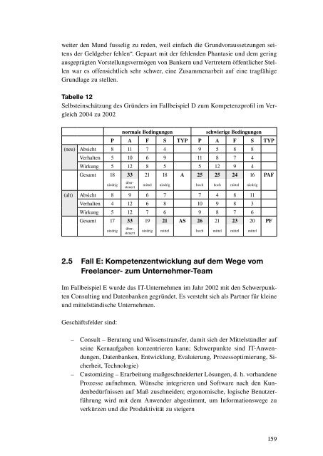 Kompetenzentwicklung in Start-up-Unternehmen - ABWF