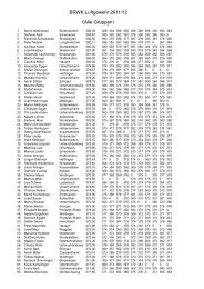 BRWK Luftgewehr 2011/12 Gau Wertingen Alle Gruppen