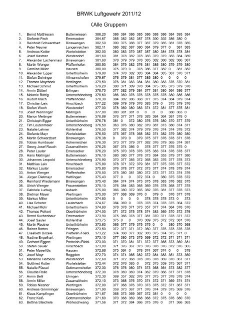 BRWK Luftgewehr 2011/12 Gau Wertingen Alle Gruppen