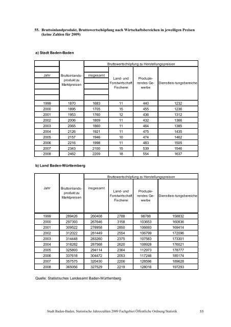 Fachgebiet Öffentliche Ordnung Statistik - Baden-Baden