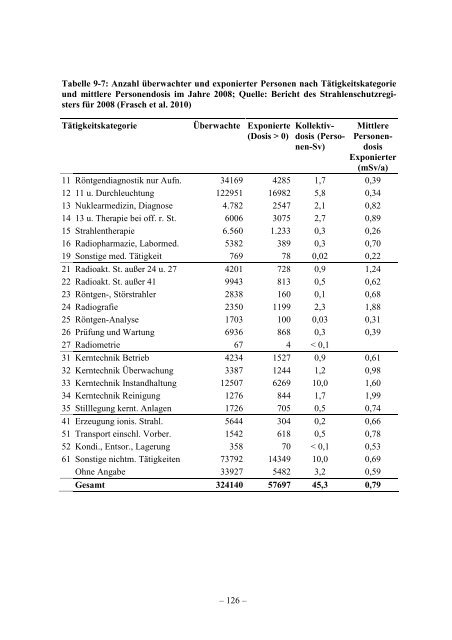 Ressortforschungsberichte zur kerntechnischen Sicherheit und zum ...