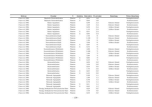 Ressortforschungsberichte zur kerntechnischen Sicherheit und zum ...