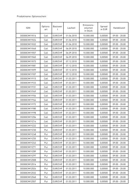 Anlage zum Kursblatt vom 17. März 2010 der Baden ...