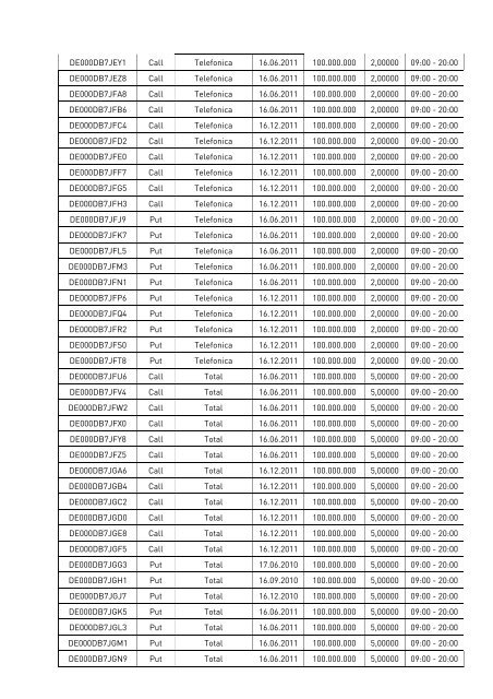 Anlage zum Kursblatt vom 17. März 2010 der Baden ...