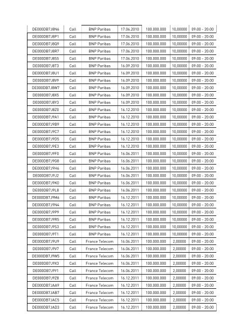 Anlage zum Kursblatt vom 17. März 2010 der Baden ...