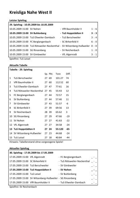 Saison 2008/2009 - TuS Hoppstädten