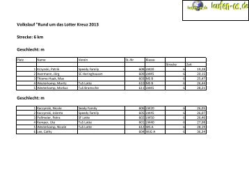 Rund um das Lotter Kreuz 2013 Strecke: 6 km ... - Laufen-OS.de