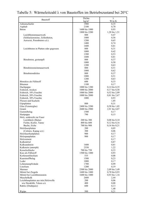 Tabelle 5 Wärmeleitzahl von Baustoffen - Versorgung und Entsorgung