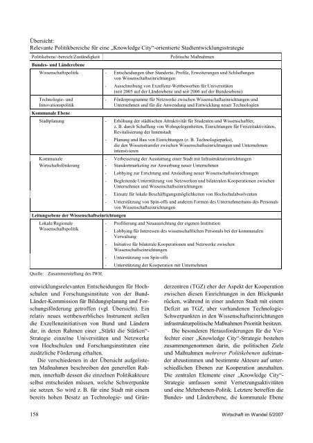 Knowledge Cities - Institut für Wirtschaftsforschung Halle