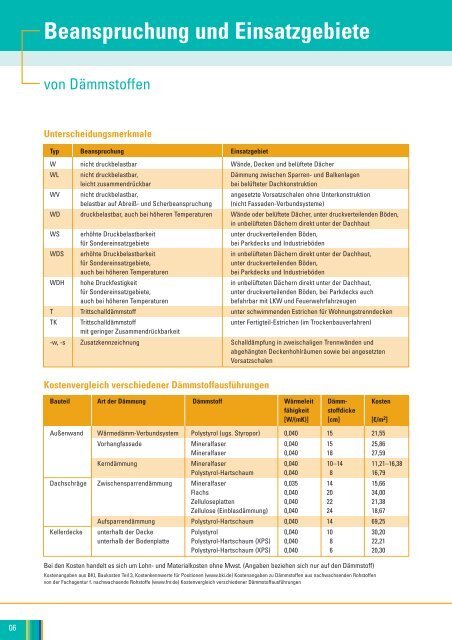 Wärmedämmung im Überblick