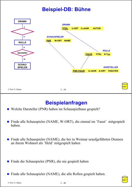 3. Grundlagen des Relationalen Datenmodells Lernziele